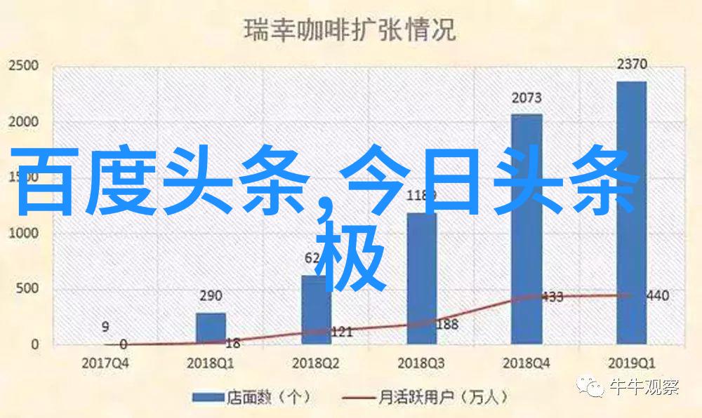 镜头前后时间的流逝被捕捉