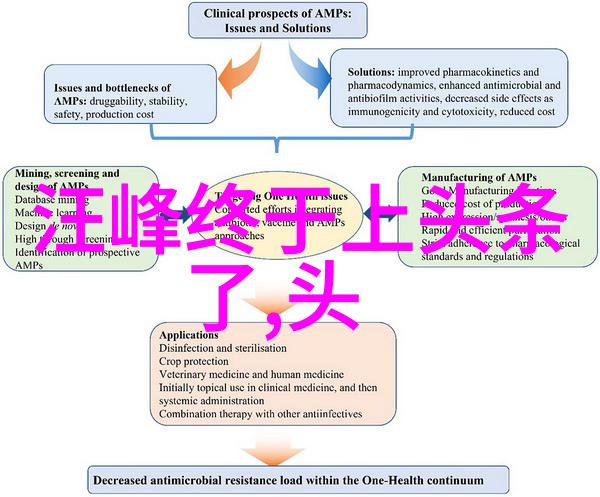 电视大咖云集年度综艺节目排行榜揭晓