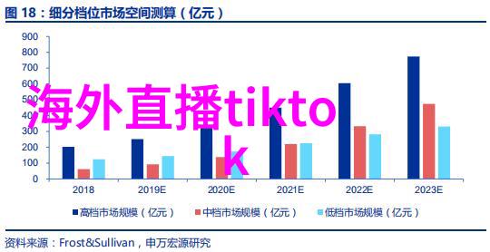 童话综艺盛宴梦幻奇缘一场场直播