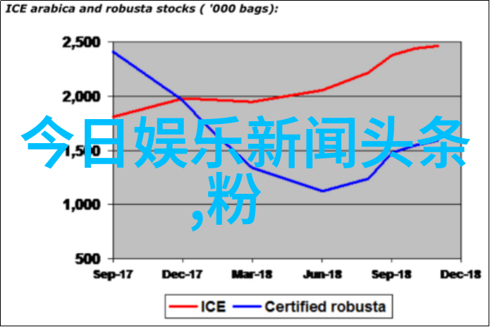 在数字化时代传统艺术画像和现代电子画有哪些区别