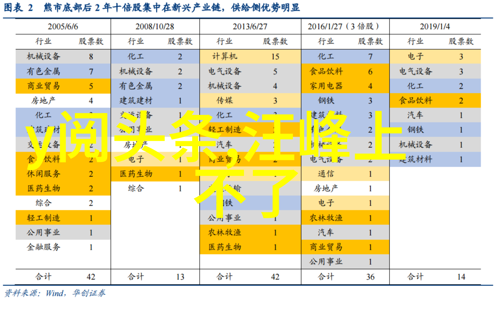 听说过最劲爆的八卦刘畊宏为什么火了