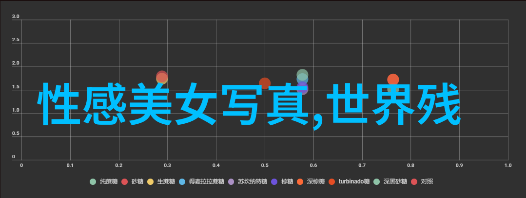 从古典到现代时尚婚纱摄影中的风格探索