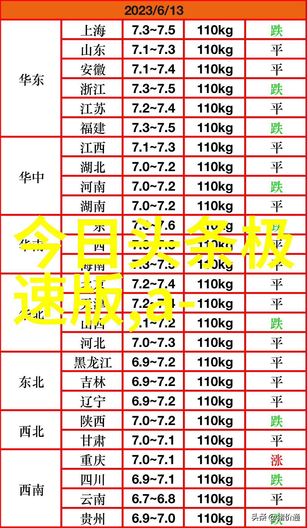 令人心动的offer提供职场图鉴