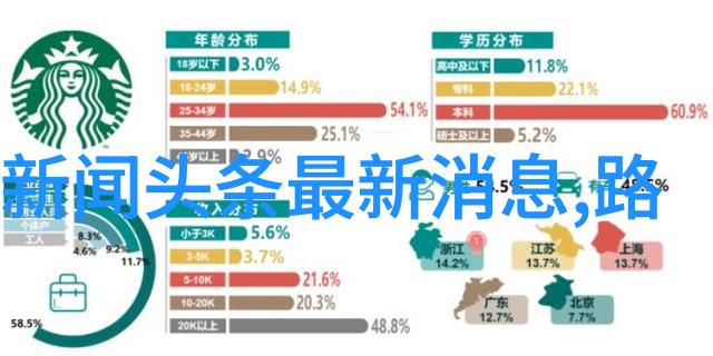 新浪微博占有率提升txt用户群体的社交媒体影响力增长