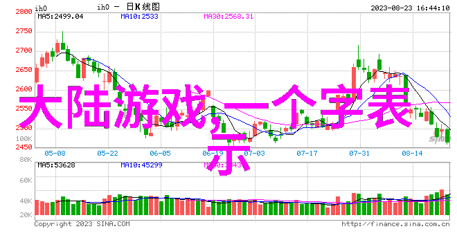 拜师赵本山一夜成名，妻子陪他住十年地下室，今给妻买5百平别墅