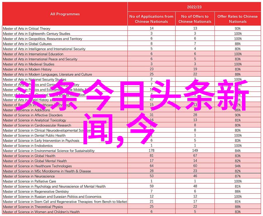 台海关系紧张两岸近况与未来走向探讨