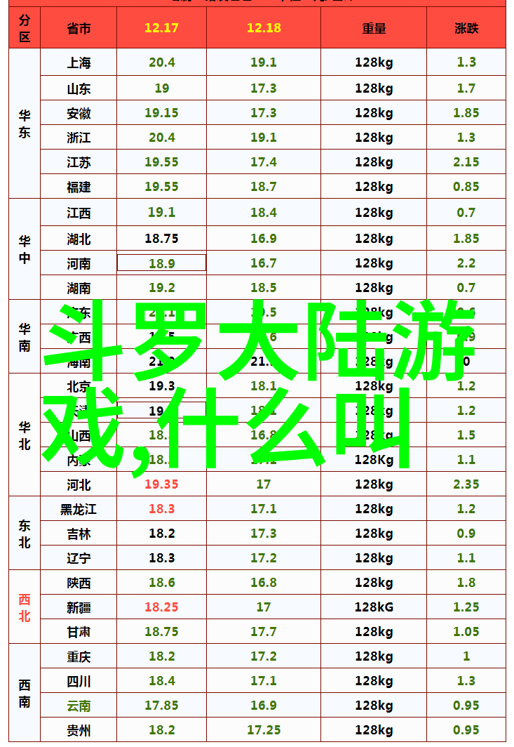 战争世界战火重燃