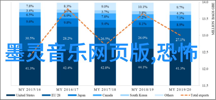 寂寞空庭春欲晚txt - 空庭花影静好春意难寻TXT阅读笔记