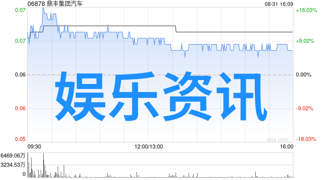 时间与选择100年不回归是否值得追忆