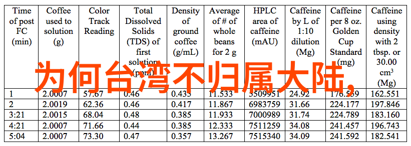 休闲娱乐咱们去探索一下这座城市的最酷玩乐场所吧