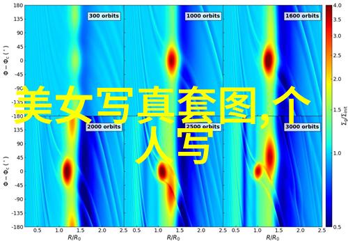 如何拍出情感传递的完美情侣照片