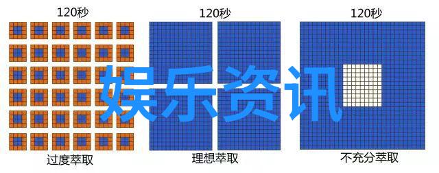 银幕上的幻想梦境中的探索