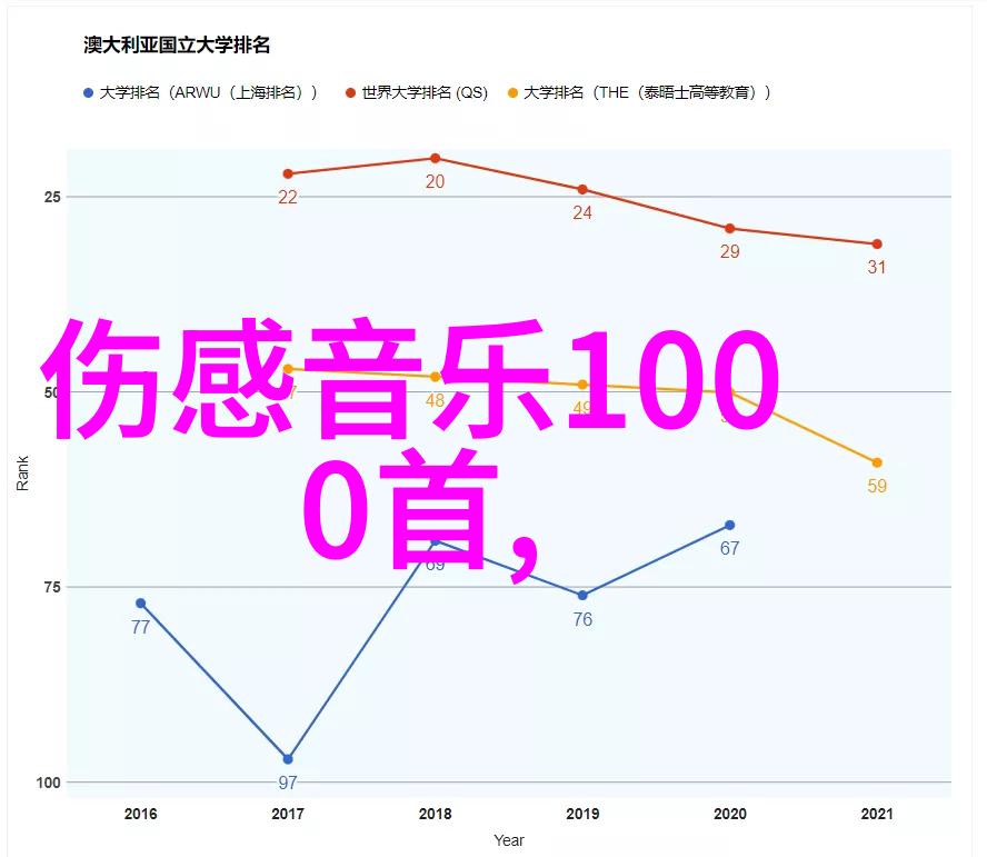 经典老歌百首免费听怀旧音乐收藏