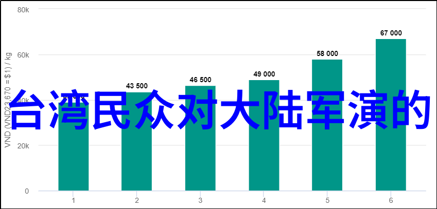 2022年视觉回忆岁月的静态画卷