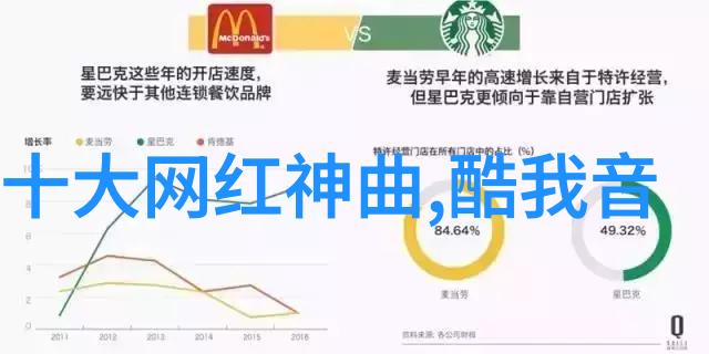 mc七羽的自学网红小吃100例实战指南跟随mc七羽学习如何在直播中展示精彩食谱