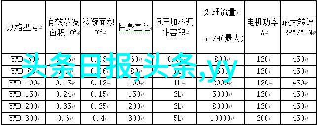 占星术入门了解每个卦象背后的星座寓意