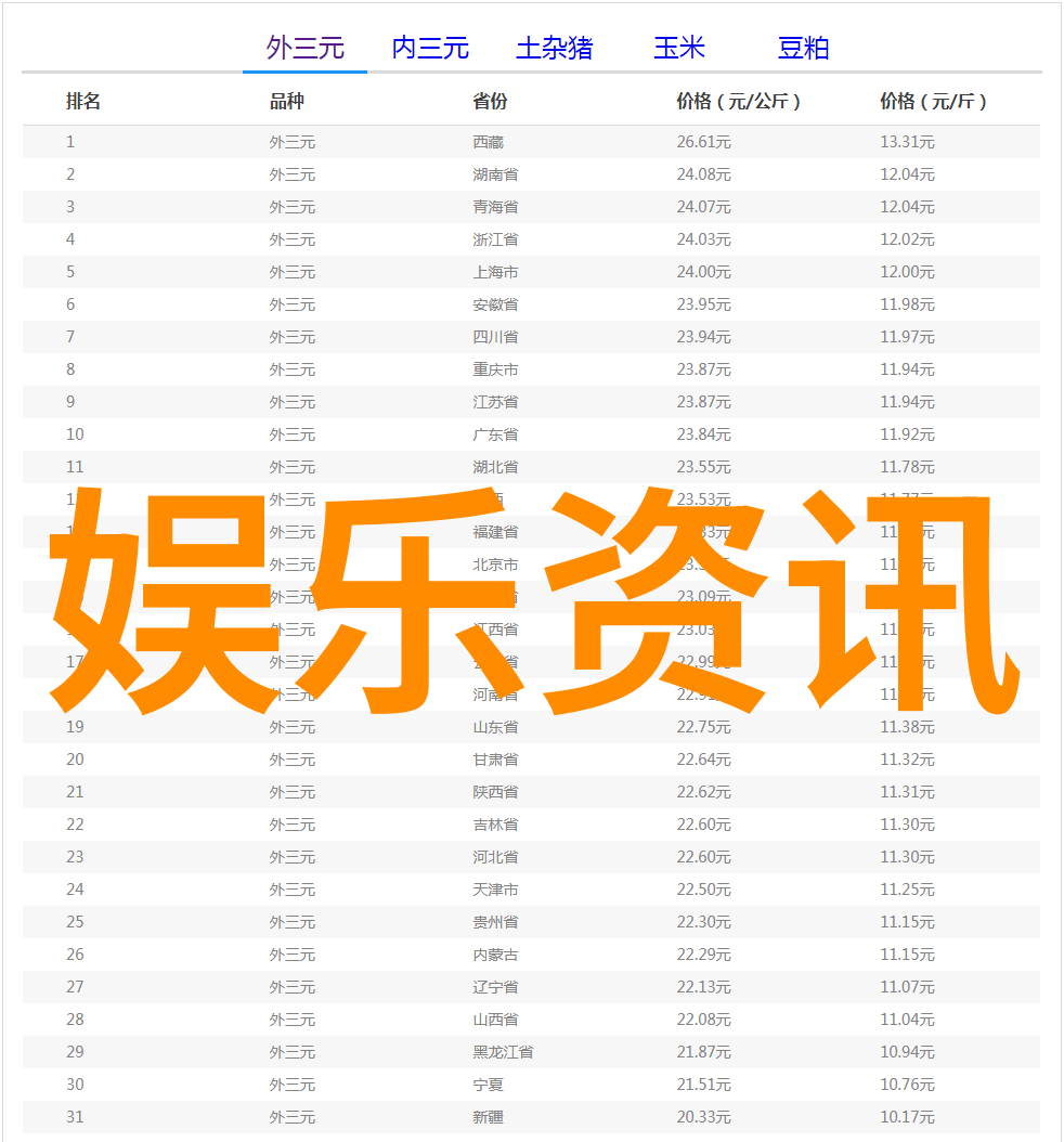 娱乐圈是我的-我是娱乐圈的王者从幕后到台前的一路风雨