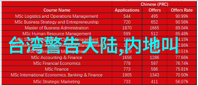 台湾最新24小时消息交通部完善高铁网络规划方案