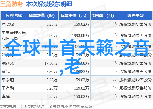 产业链分析天堂影視从内容生产到发行的全过程