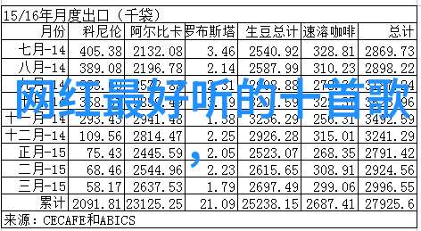 高林鑫你要用哪个免费音乐下载软件来改编rolling in the deep