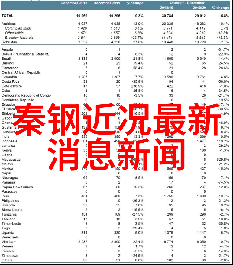 台海关系最新动态大陆与台湾今日举行高层会谈预定