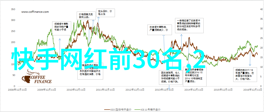 用户可以通过什么方式在今日头条官网上进行个性化设置