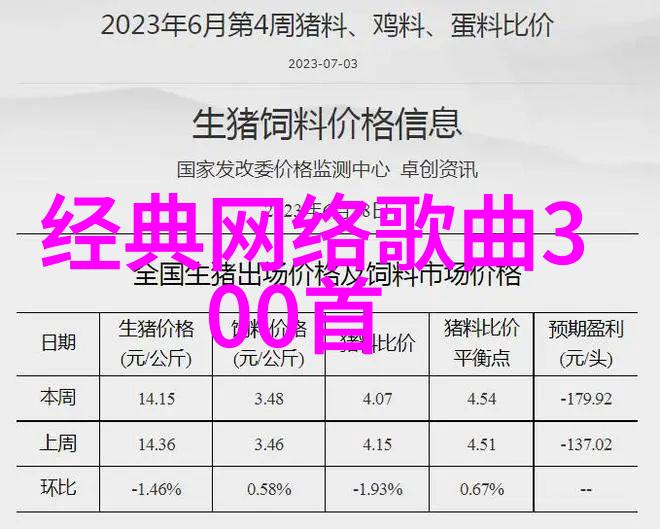 难忘经典老歌100首-回响中的时光探索那些永不磨损的音乐传奇