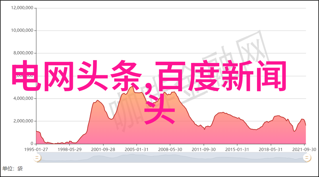 关于台湾的最新消息新闻-台风警报解除后台湾经济复苏展望