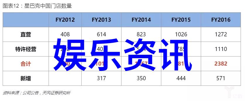 影视大观解锁无限剧场的秘密