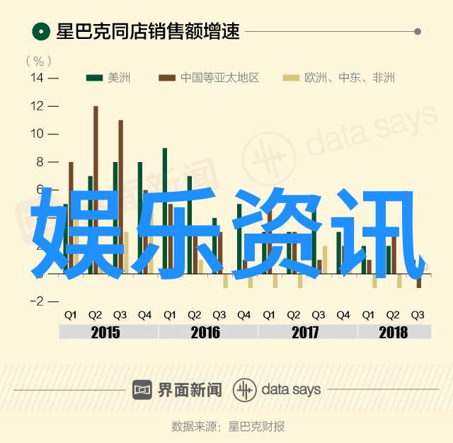 影视圈的炮台解密高圆圆的美丽背后