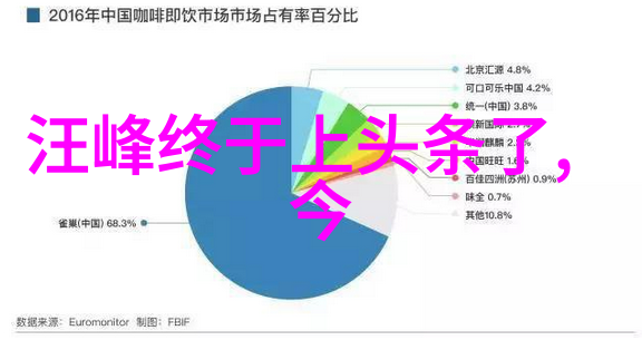 解读古代智慧深入八卦图的世界