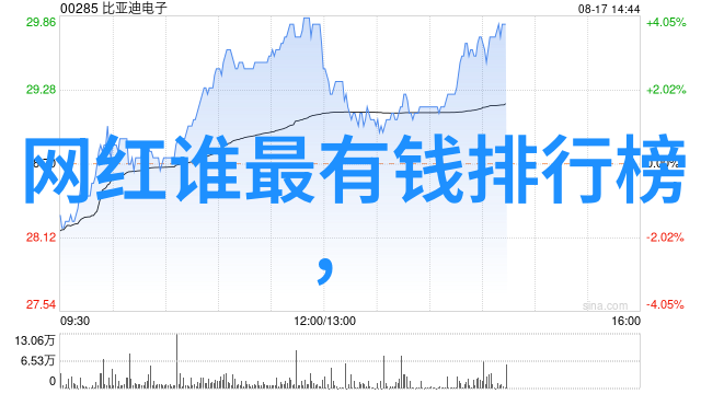 黄晓明的香港回归大派对从小生到大哥