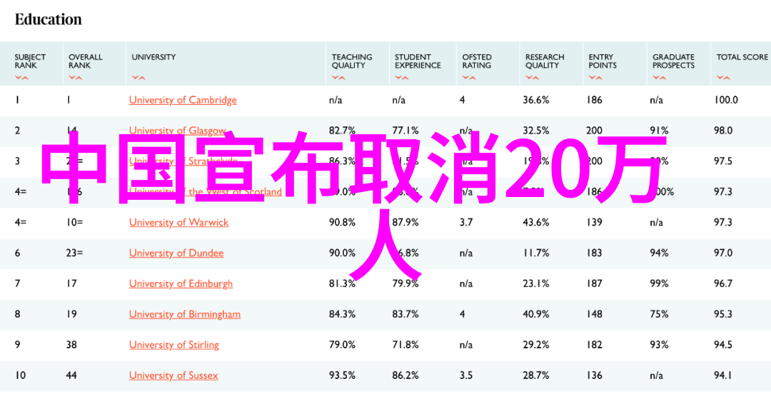 2021迪丽热巴承认恋情XDD开挂了吗为什么被永久封号小叮当个人资料介绍