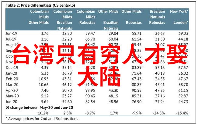 耳链与其他类型的时尚配饰相比有何独特之处