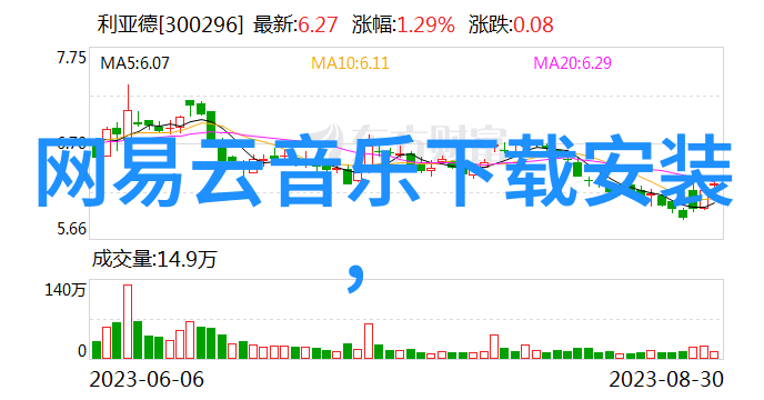 八卦来了星座运势大揭秘知情者掌握命运的钥匙