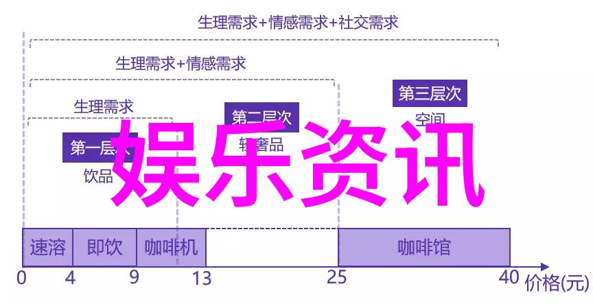 娘道 电视剧我是如何在电视荧屏上成为小三的