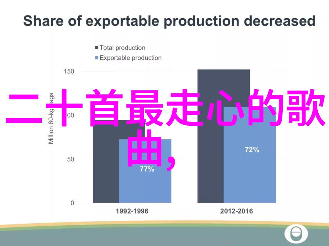 在数字时代传统纸质照片书籍是否仍然具有吸引力如果是那么它为什么如此受欢迎呢