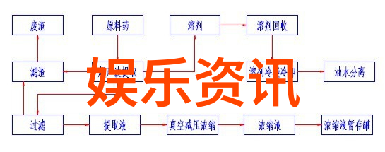 古装片电视剧如何通过服饰展现人物的社会地位和角色特征