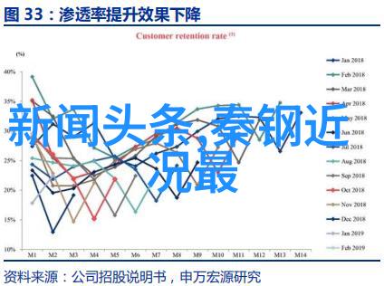 抖音上最受欢迎的十首英文流行歌曲热门音乐排行榜