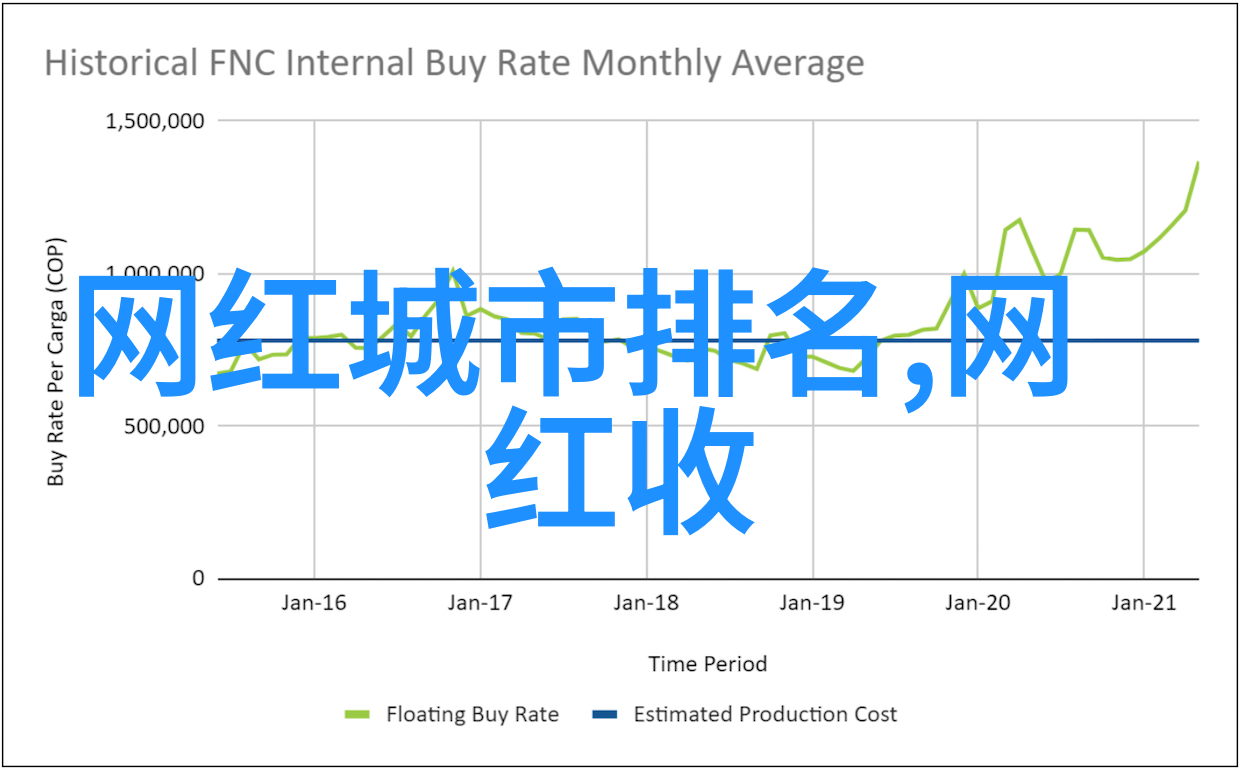 娱乐圈我是如何在英皇娱乐打拼出名的