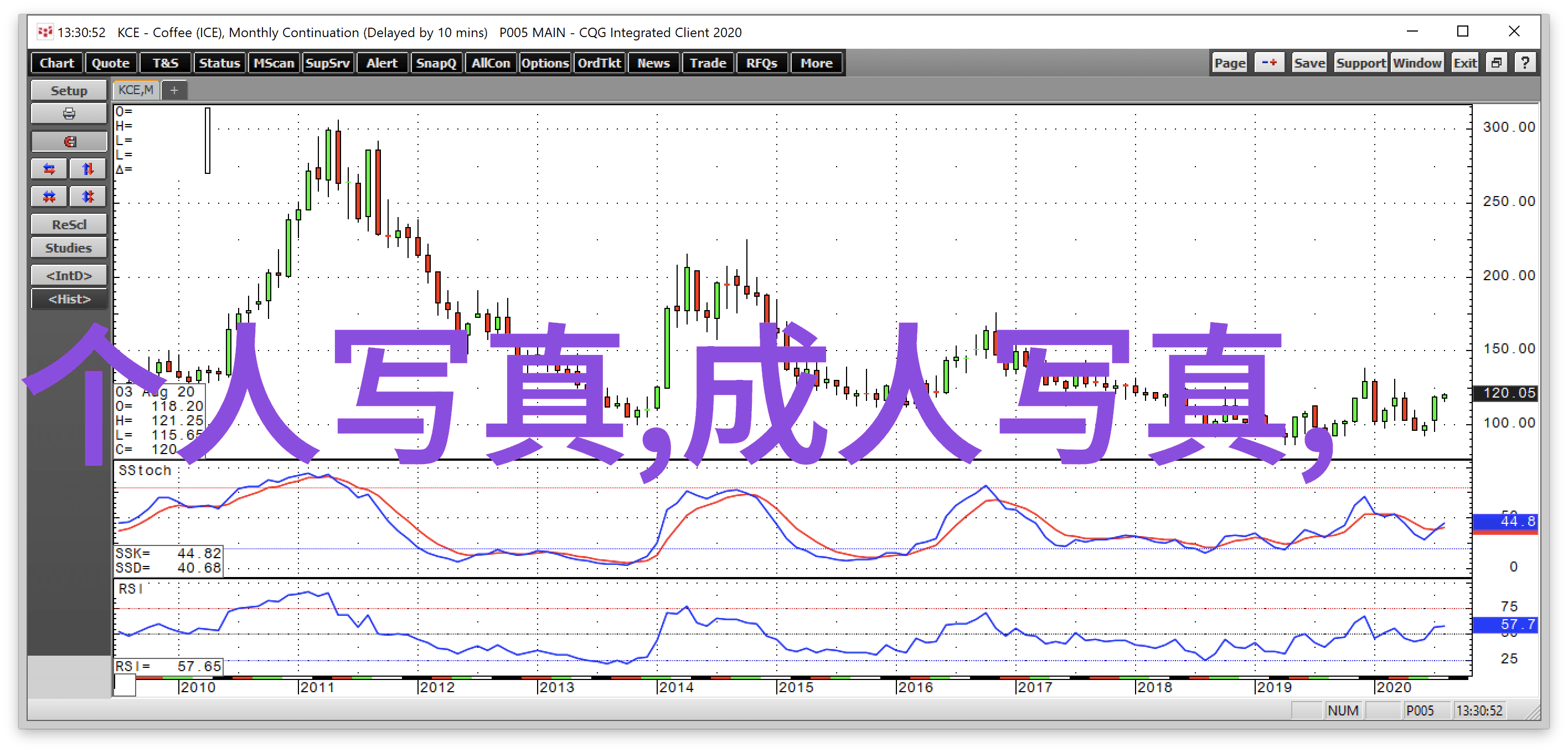 微信美图精选春日游绘灵感