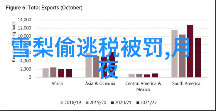 大陆对台军事行动中国大陆对台湾的潜在军事冲突时机