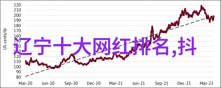 网红大咖排行榜-抢眼焦点2023年网红大咖排行榜揭晓