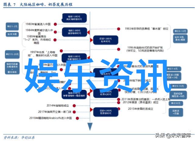 画卷般的动态微信背后的艺术篇