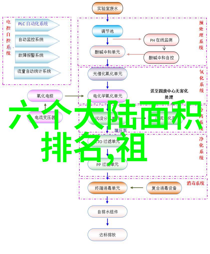 明朝风华帝王沉浮录