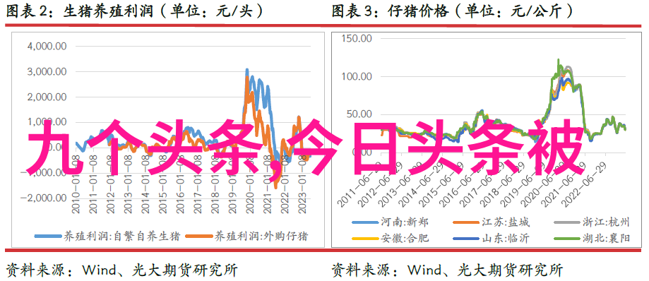 头文字典回顾过去十年最刺激的娱乐圈绯闻事件