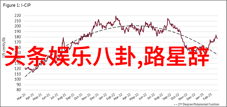 生活点滴我和王洋的那段不太平常的日子