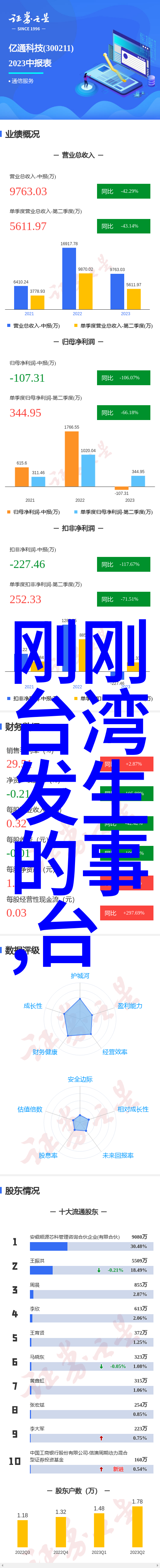 从零到英雄的旅程学习如何画出完整的八卦图