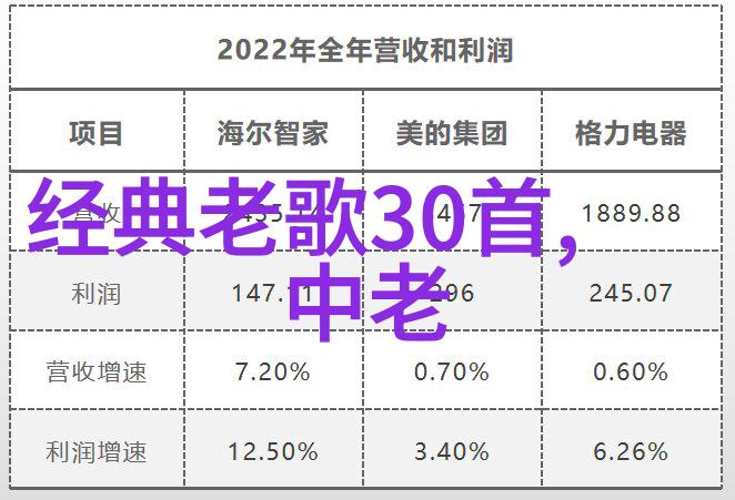 音乐盛宴中的幕后英雄们他们是怎样塑造流行歌曲的