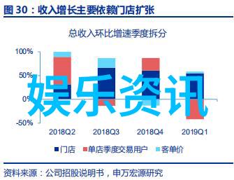 快节奏生活下的观众偏好究竟是什么因素导致人们喜欢追番追剧